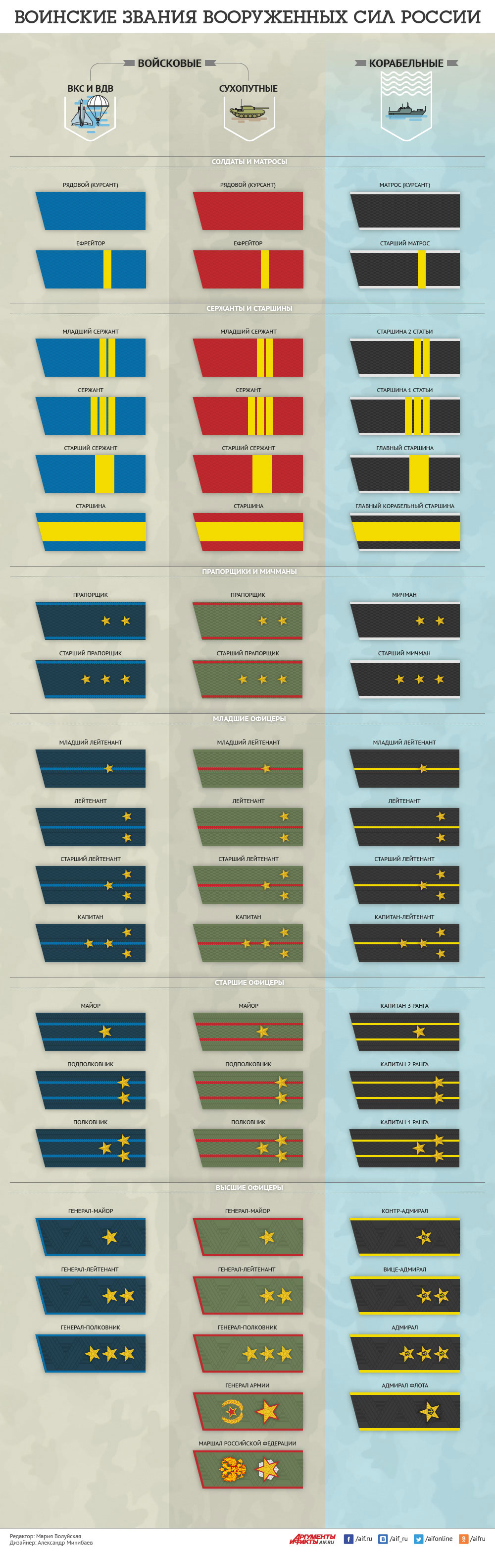 Нажмите для увеличения