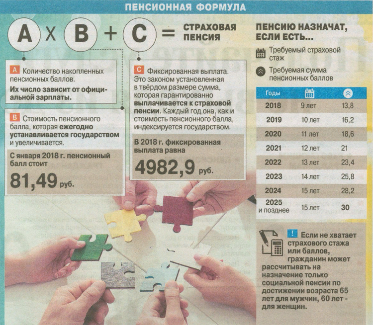 как рассчитывается пенсия как рассчитывается пенсия