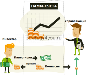памм счета