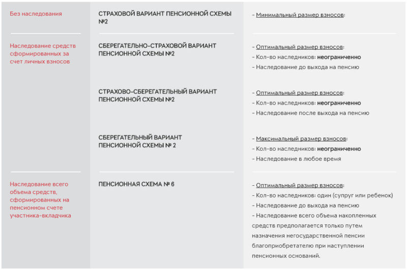 Работники РЖД вправе самостоятельно выбрать пенсионную схему и менять ее раз в год при необходимости
