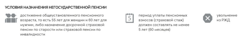 Условия получения дополнительной пенсии для сотрудников РЖД