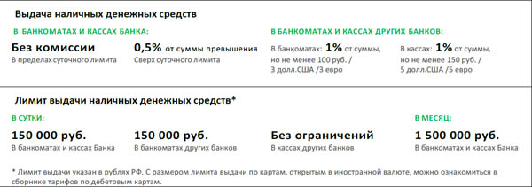 Лимит выдачи наличных денежных средств Лимит выдачи наличных денежных средств