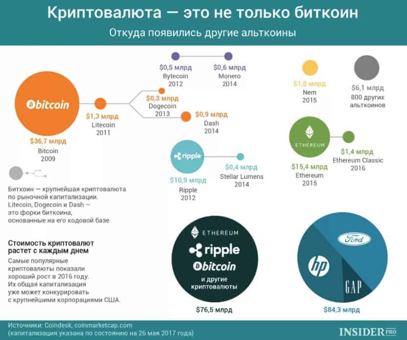 Как и где завести биткоин кошелек