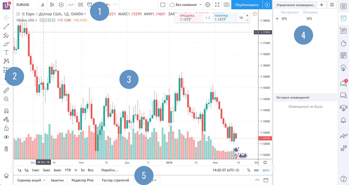 график TradingView