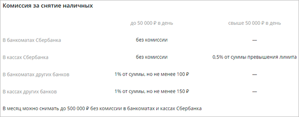 Комиссии за снятие наличных