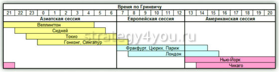 европейская сессия