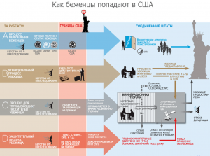 Политическое убежище