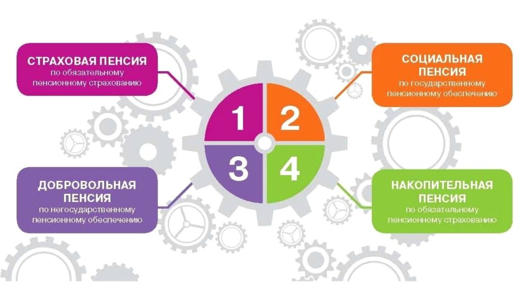 ОПС: как работает система?