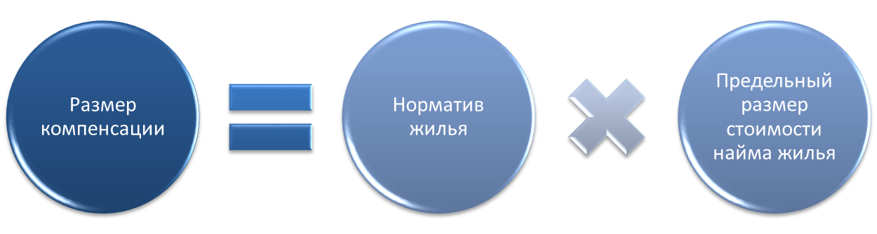 Все, что нужно знать о жилищной субсидии военнослужащим в 2021 году: условия, сумма, процедура