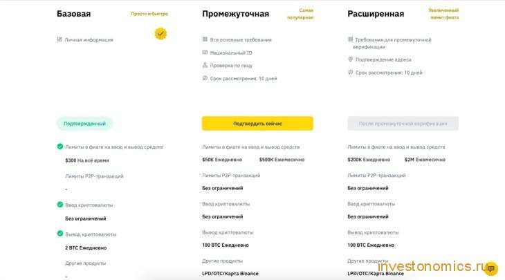 3 уровня верификации на Binance