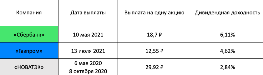 можно ли жить на дивиденды