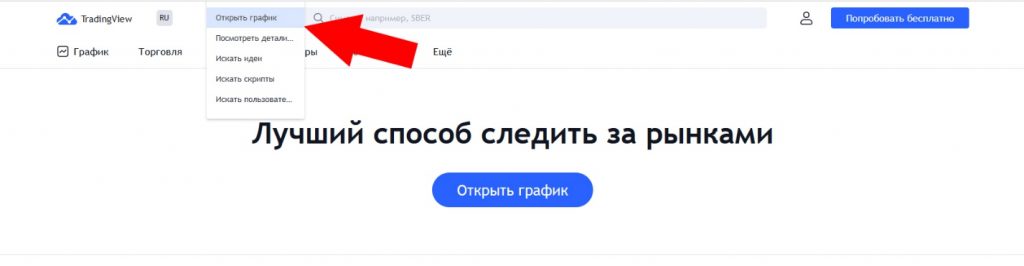 TradingView - лучший способ следить за рынками