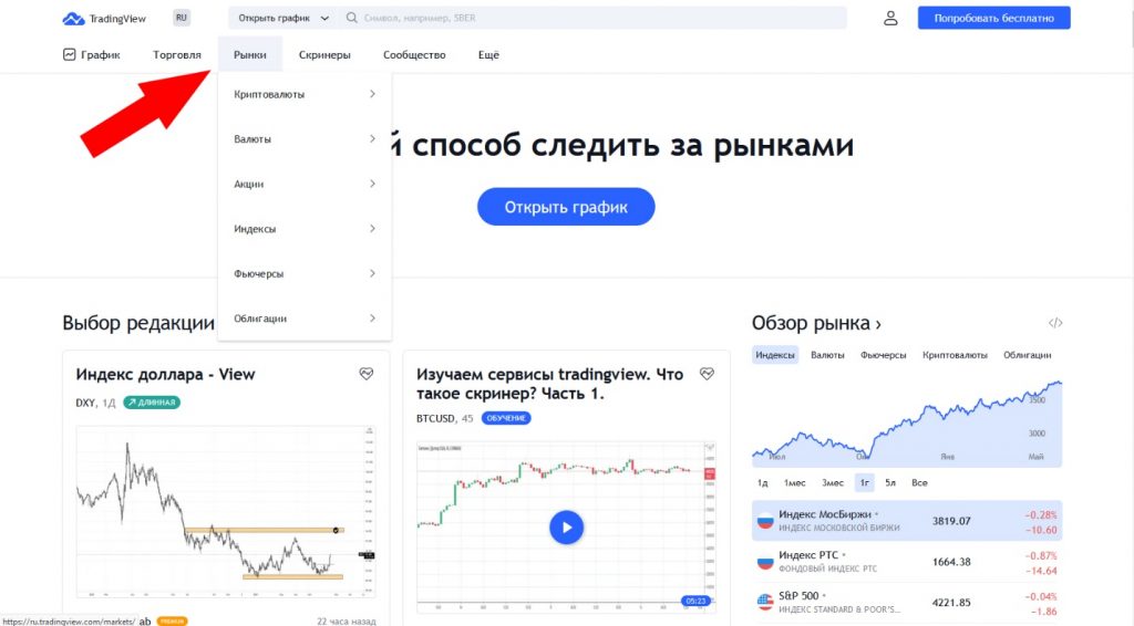 TradingView рынки