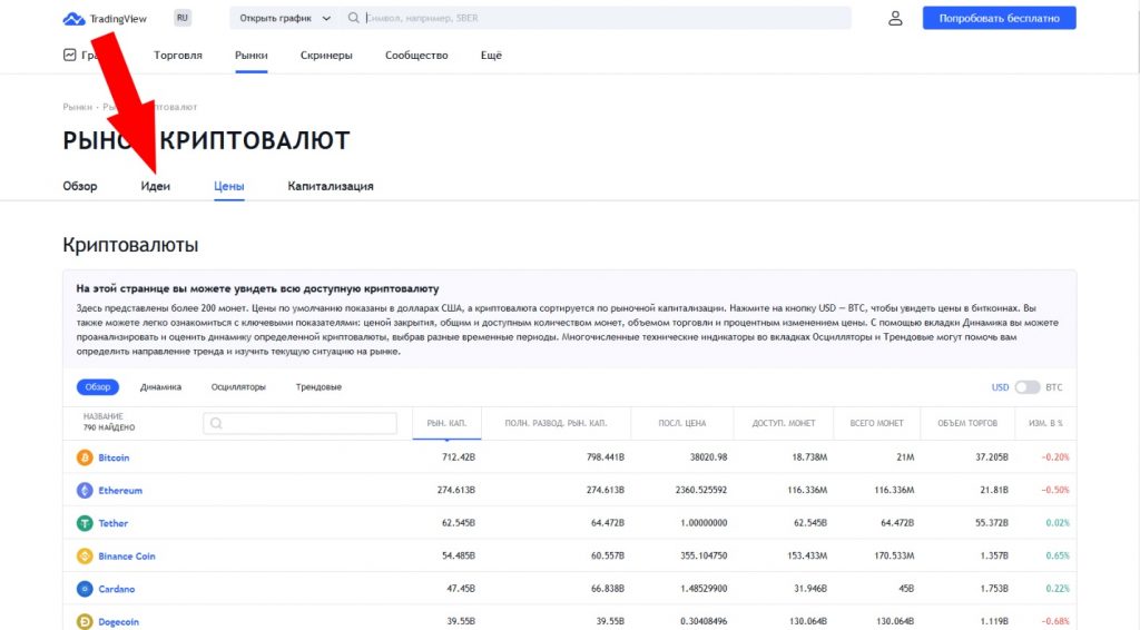 TradingView рынки