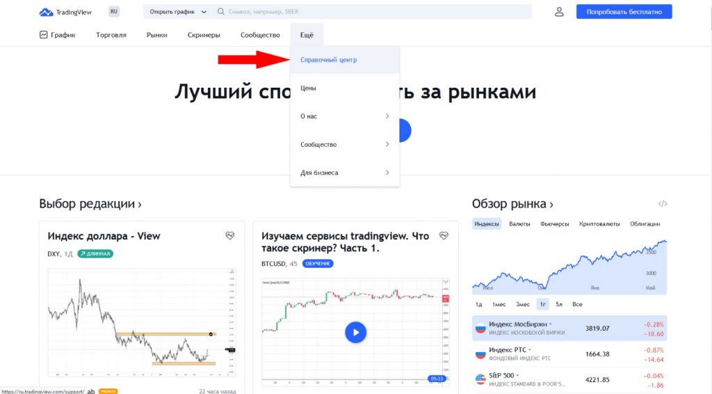 скользящие средние TradingView