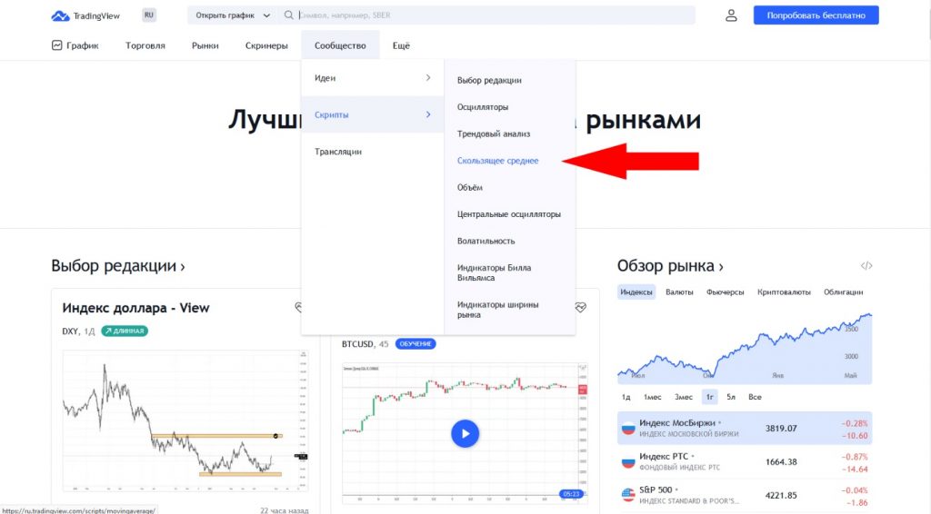 скользящие средние TradingView