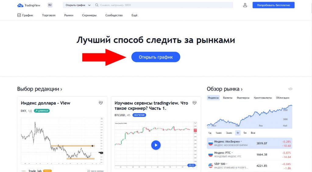 Индикаторы и стратегии