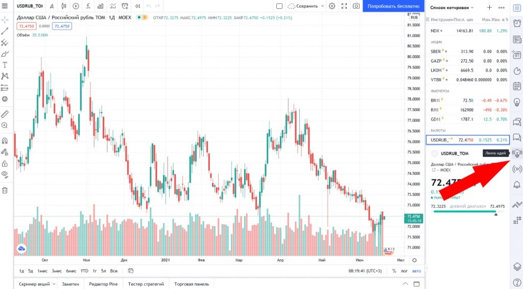 TradingView