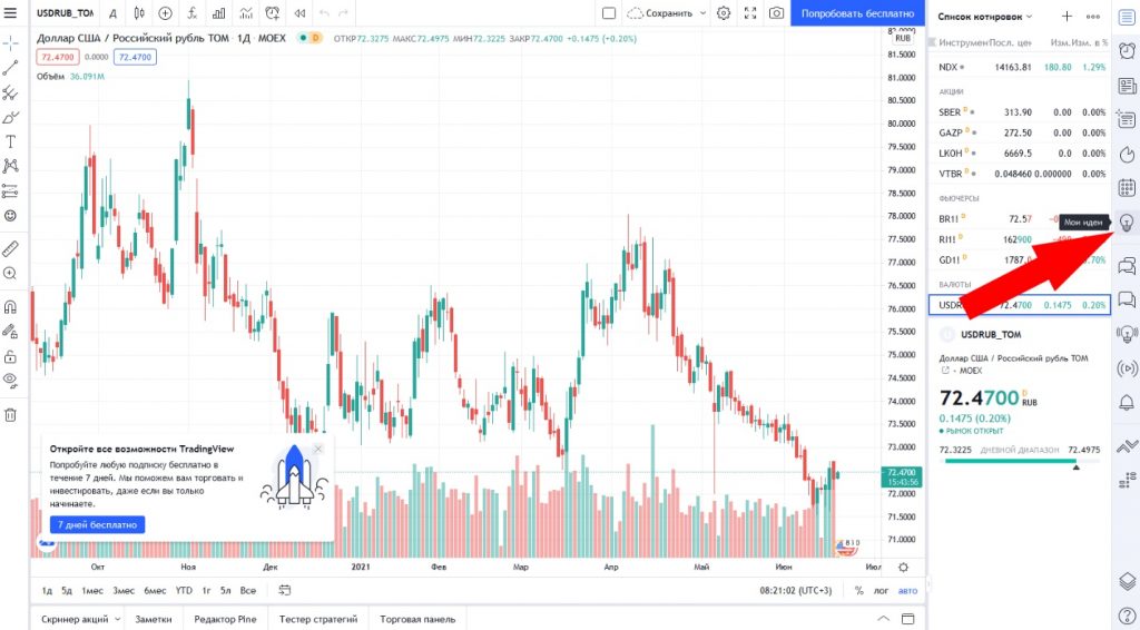 TradingView