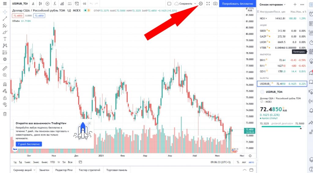 TradingView сигналов 