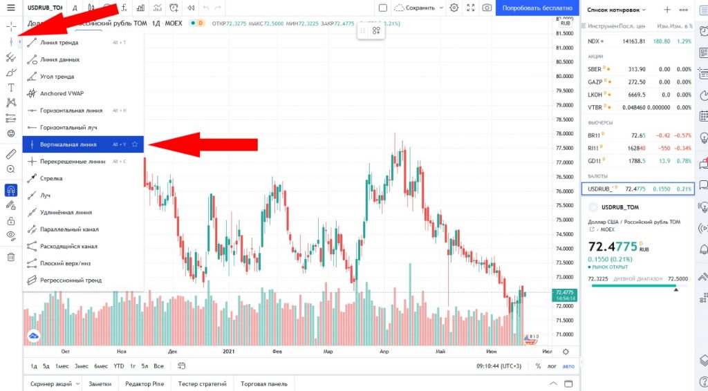 вертикальную TradingView