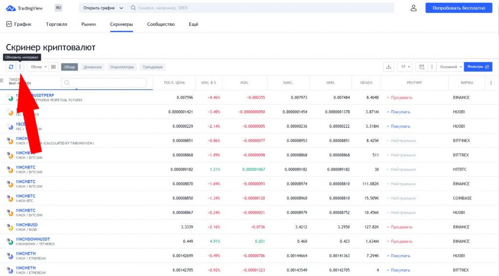 TradingView Скинеры