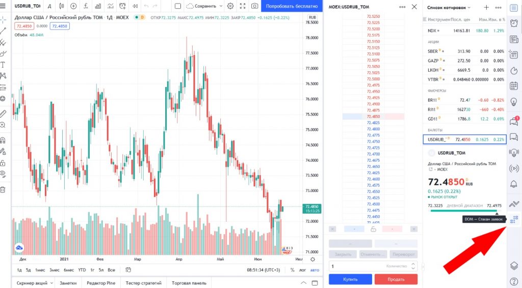 TradingView стакан 