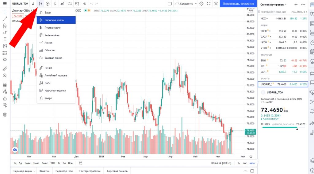TradingView свечи