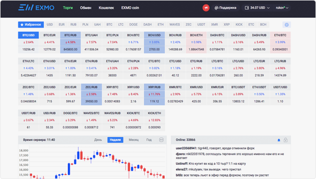 Интерфейс обмена криптовалюты через биржу EXMO