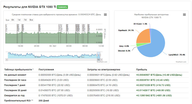 Онлайн калькулятор NiceHash для расчета доходности на GPU